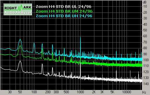 Spectrum graph